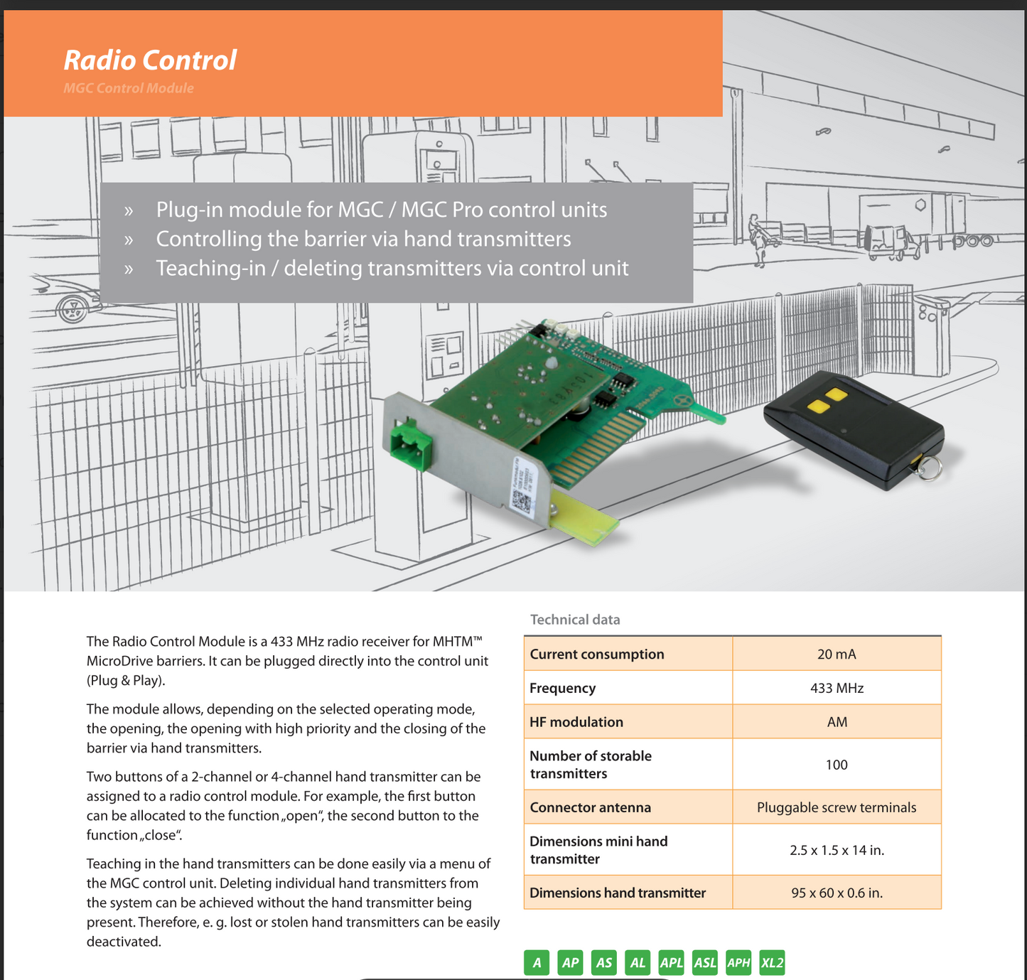 HS2K01C -2 CHANNEL Radio Transmitters for FM02-AM: